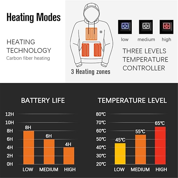 Black Friday 70% OFF - 🎁Unisex Heated Hoodie（Buy 2 Free Shipping）