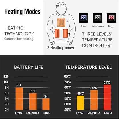 Black Friday 70% OFF - 🎁Unisex Heated Hoodie（Buy 2 Free Shipping）