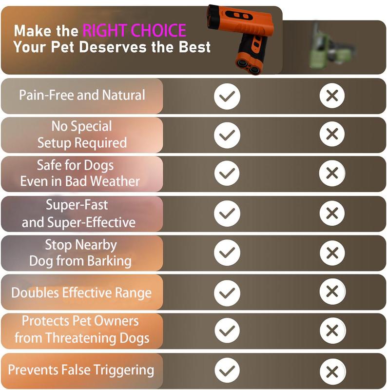 Dog Bark Stopper, Dog Bark Deterrent Deters，Barks no More Dog Training Device