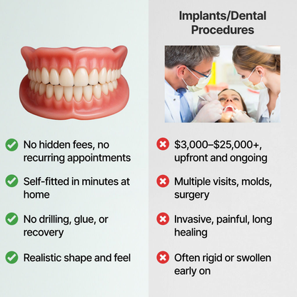🦷Ends Today: 70% OFF!  Custom-Fit Full Functional DenturesMake you more confident