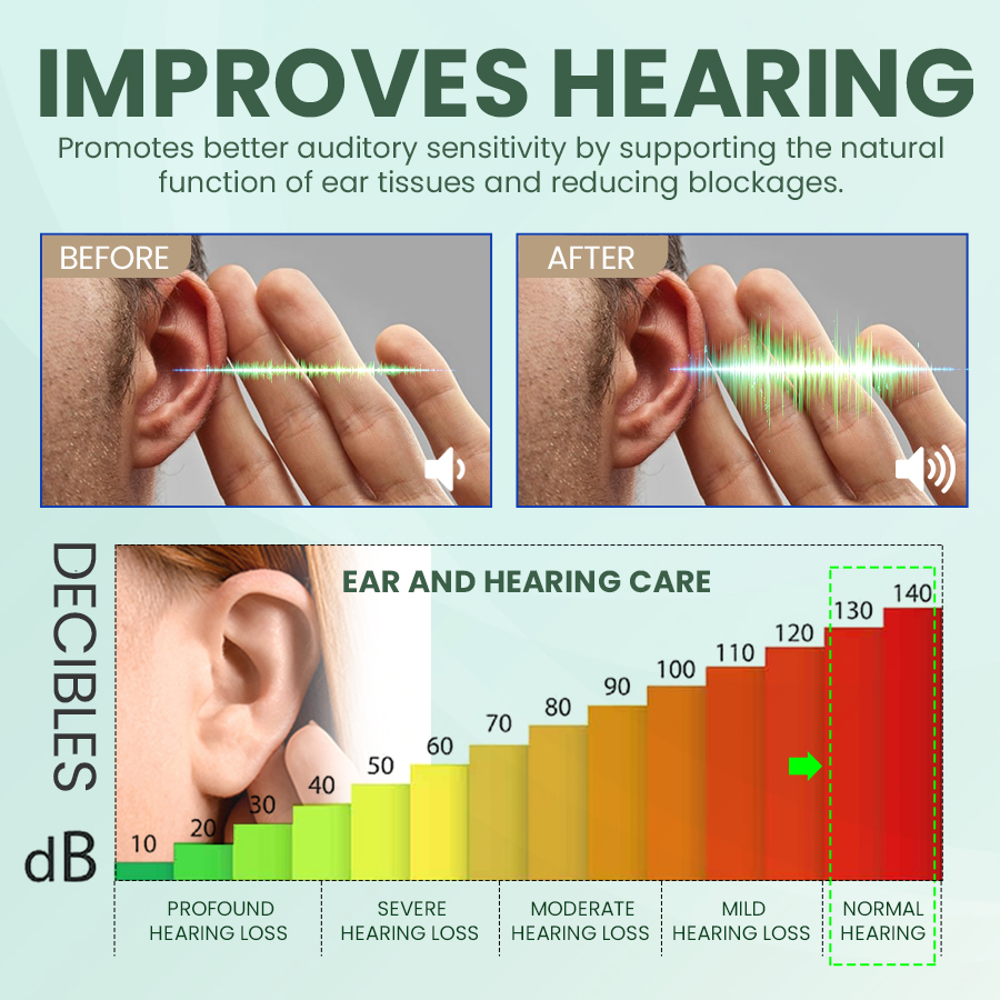 🔥Limited-Time Offer👂🏼 NESLEMY Ear Care Solution