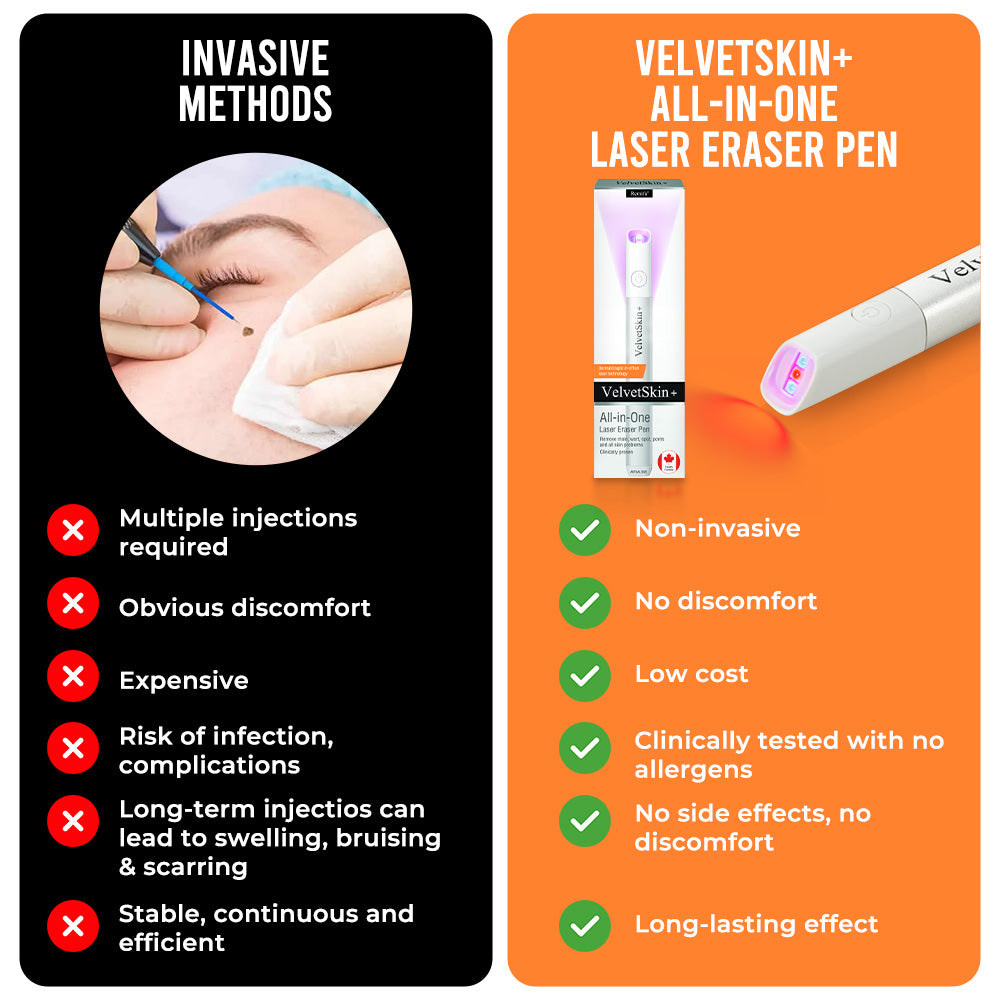 ✨EETTSY™ All-in-One CO₂ Laser Eraser Pen | Removes Moles, Warts, Skin Flaws & Pigmentation