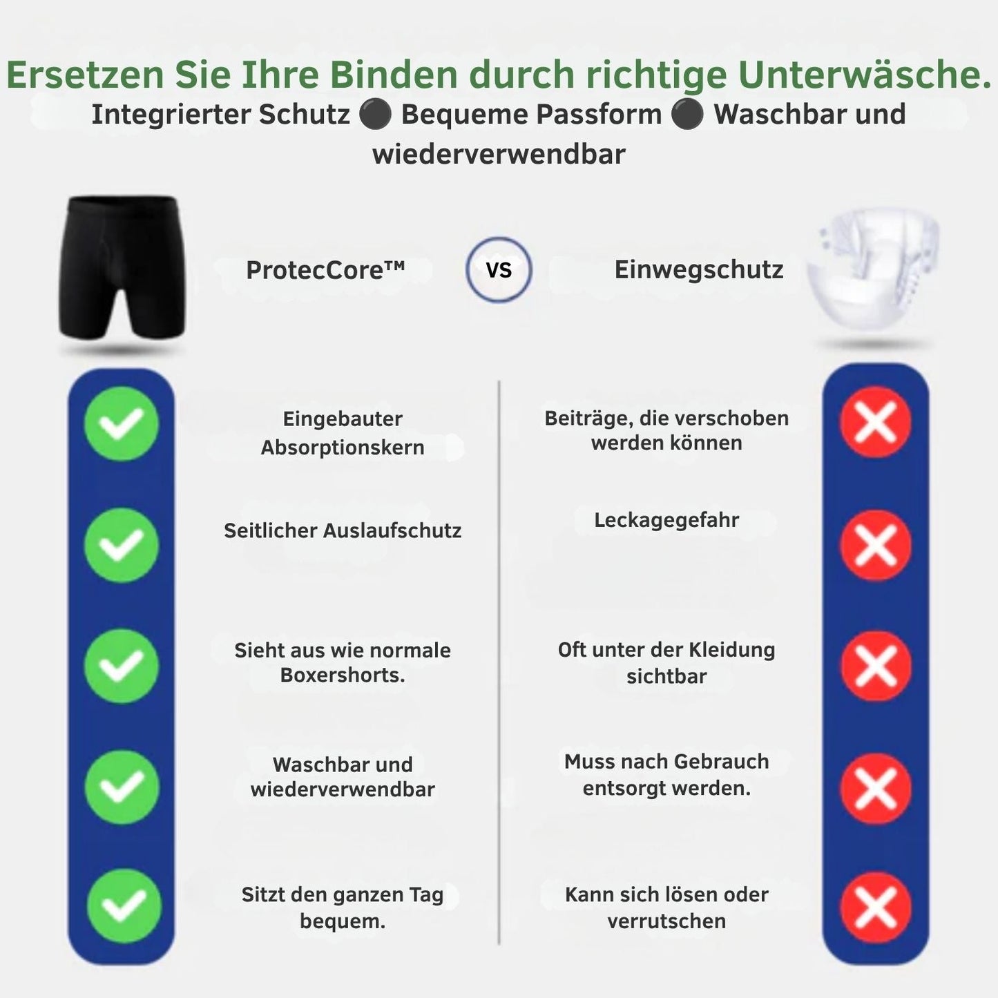 ProtecCore™ | Sieht aus wie eine normale Boxershorts. Schützt wie keine andere.