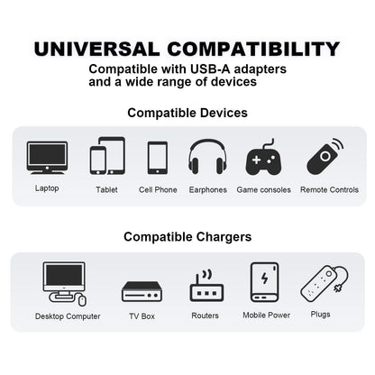 🔥Last Day 49% OFF🔥4-in-1 USB Charging Cable fast charging MAX 60w