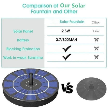 🔥2025 New Upgraded Solar Powered Fountain for Garden