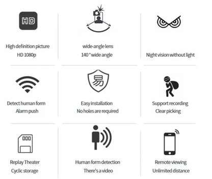 Compact HD Wireless Surveillance Camera