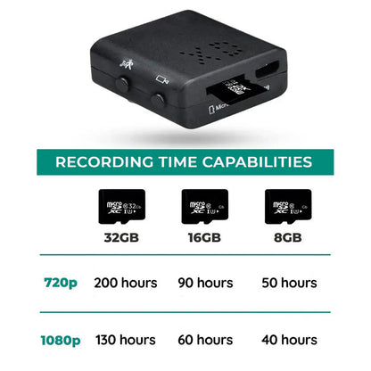 Mini HD Spy Camera with Built In Audio 1080P Night Vision