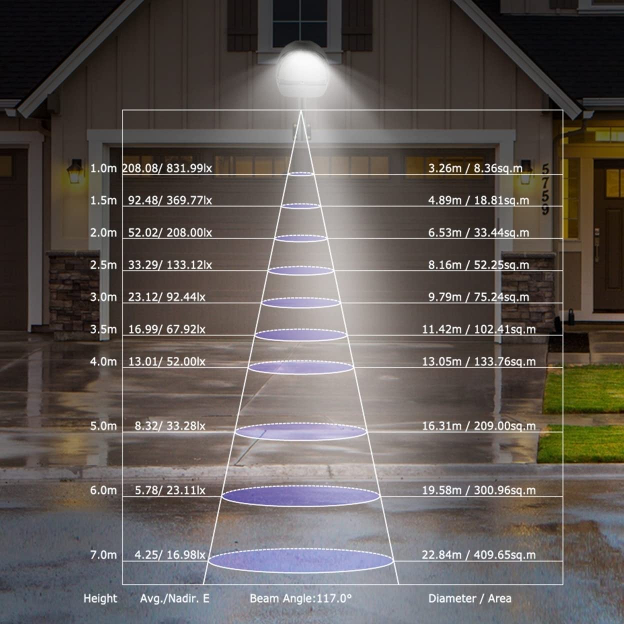 Niki | Kocaso LED Outdoor Lamp with Photocell - 144 LEDs, IP65
