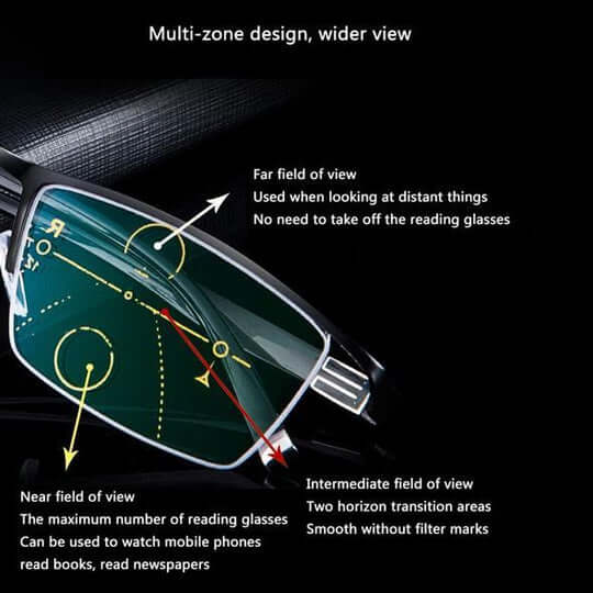 Niki | Progressive Multifocal Glasses for Clear Vision - German intelligent design for everyday use