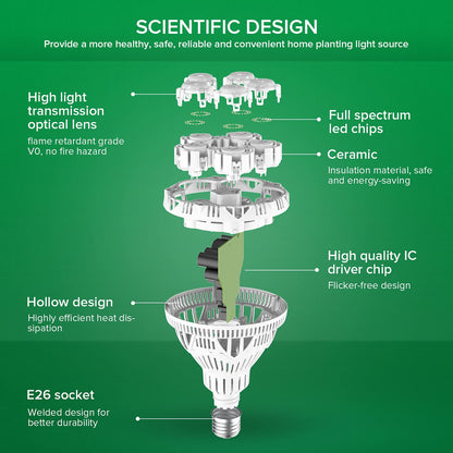 Niki | Sansi 24W Grow Light Bulb, Full Spectrum, High Ppfd, Perfect For Indoor Plants And Flowers