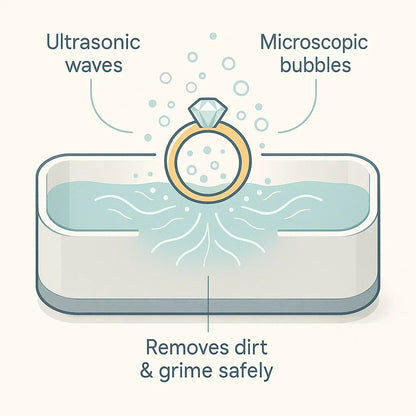 Niki | Sonic Cleaner | For Jewelry, Glasses, Watches & Dentures